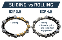 Load image into Gallery viewer, REKLUSE RADIUS CX CLUTCH 4.0 | 2024 KTM / HQV 500 501