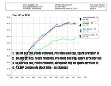 Load image into Gallery viewer, ATHENA GET RX1 PRO ECU | 17-23 KTM/HQV/GASGAS - 4 STROKE BIKES