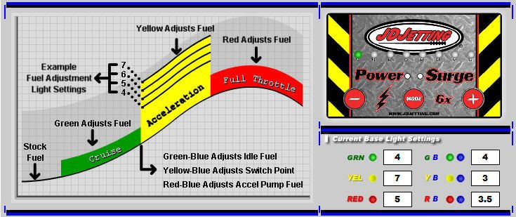 JD JETTING PIGGY-BACK FUEL INJECTION TUNER – Taco Moto Co.
