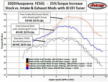 Load image into Gallery viewer, JD JETTING PIGGY-BACK FUEL INJECTION TUNER | 17-19 HQV FE 350