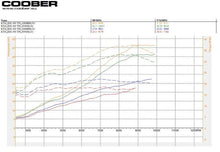 Load image into Gallery viewer, COOBER ECU | KTM/ HUSQVARNA/GASGAS 300 TPI