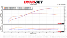 Load image into Gallery viewer, DYNOJET POWER COMMANDER 12-16 BIKES EXCLUSIVELY by TACO MOTO CO.