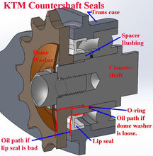 Load image into Gallery viewer, ULTIMATE COUNTERSHAFT SEAL UPGRADE | KTM 4-STROKE BIKES