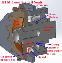 Load image into Gallery viewer, ULTIMATE COUNTERSHAFT SEAL UPGRADE | KTM 4-STROKE BIKES