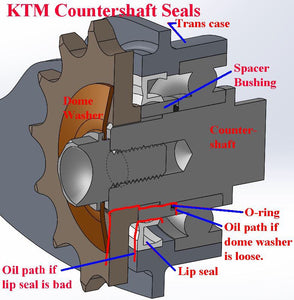 KTM 4-Stroke Ultimate Countershaft Seal Upgrade